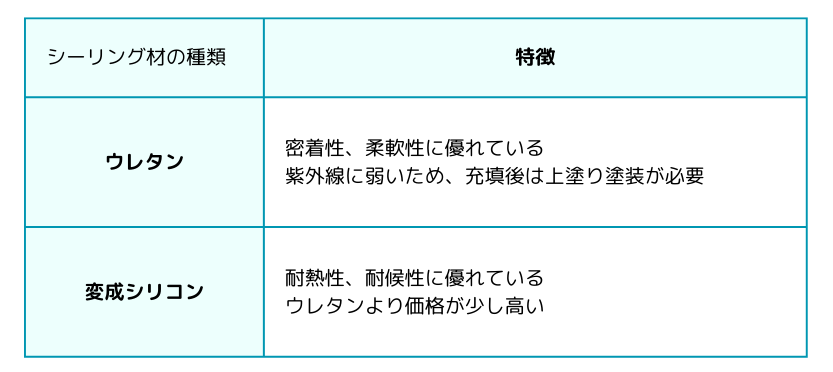 シーリング材の種類 比較表